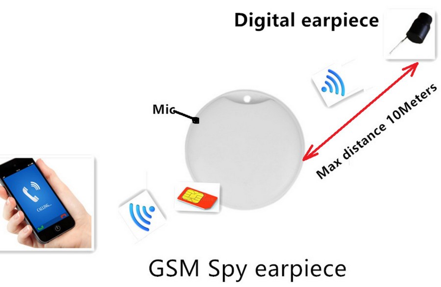 Spy mini box GSM headset for SIM card WIFI transmission up to 10m